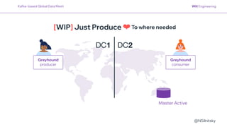 @NSilnitsky
DC1 DC2
To where needed
[WIP] Just Produce ❤
Kafka- based Global Data Mesh
Greyhound
producer
Greyhound
consumer
Master Active
 