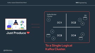 @NSilnitsky
@NSilnitsky
Kafka- based Global Data Mesh
DC1 DC2
DC3 DC4
A
A
A
A
B
B
Just Produce ❤
To a Single Logical
Kafka Cluster.
Kafka Broker
Cluster
DB
 