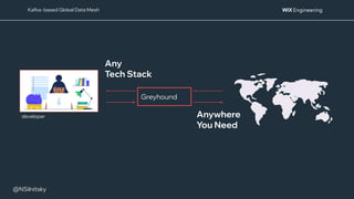 @NSilnitsky
@NSilnitsky
Kafka- based Global Data Mesh
Any
Tech Stack
Greyhound
Anywhere
You Need
developer
 