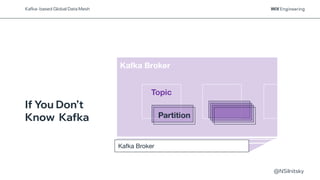 @NSilnitsky
If You Don’t
Know Kafka
Kafka- based Global Data Mesh
Kafka Broker
Kafka Broker
Topic
Partition
 