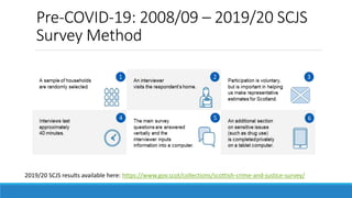 Pre-COVID-19: 2008/09 – 2019/20 SCJS
Survey Method
2019/20 SCJS results available here: https://www.gov.scot/collections/scottish-crime-and-justice-survey/
 
