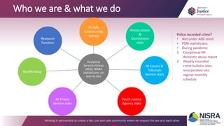 Who we are & what we do
Police recorded crime?
• Not under ASG remit
• PSNI statisticians
• During pandemic
1. Exceptional MI
domestic abuse report
2. Weekly recorded
crime bulletin later,
incorporated into
regular monthly
schedule
Analytical
Services Group
(ASG); NISRA
statisticians, on
loan to DoJ
NI Safe
Community
Survey
Prosecutions
&
Convictions
stats
NI Courts &
Tribunals
Service stats
Youth Justice
Agency stats
NI Prison
Service stats
Reoffending
Research
function
 