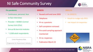 NI Safe Community Survey
Pre pandemic
• Continuous, personal, face
to face interviews
• Provider = NISRA’s Central
Survey Unit (CSU)
• Annual & biennial modules
• ~ 3,500 adult respondents
2021/22
• As 2020/21
• Knock-to-nudge July 2021
• +ve impact on responses
2020/21
• Paused until end June 2020
• Telephone
•  no. questions
• Self-completion removed
• Pre-covid sampling approach
maintained
•  no. responses
• Publication March 22
Crime Prevalence Rate
=
Programme for Government indicator
 