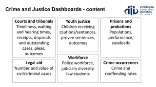 Crime and Justice Dashboards - content
Workforce
Police workforce,
judiciary diversity,
law students
Legal aid
Number and value of
civil/criminal cases
Youth justice
Children receiving
cautions/sentences,
proven sentences,
outcomes
Courts and tribunals
Timeliness, waiting
and hearing times,
receipts, disposals
and outstanding
cases, pleas,
outcomes
Crime occurrences
Crime and
reoffending rates
Prisons and
probations
Populations,
performance,
caseloads
 