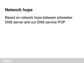 Network hops
Based on network hops between jobseeker
DNS server and our DNS service POP
 