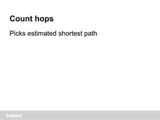 Count hops
Picks estimated shortest path
 