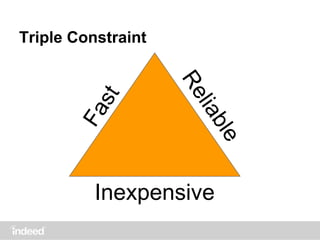 Triple Constraint
Fast
Reliable
Inexpensive
 