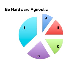 Be Hardware Agnostic
 