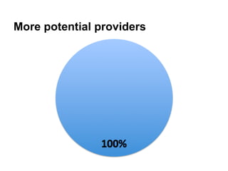 More potential providers
 