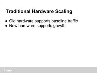 Traditional Hardware Scaling
● Old hardware supports baseline traffic
● New hardware supports growth
 