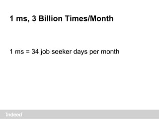 1 ms, 3 Billion Times/Month
1 ms = 34 job seeker days per month
 