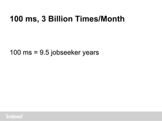100 ms, 3 Billion Times/Month
100 ms = 9.5 jobseeker years
 