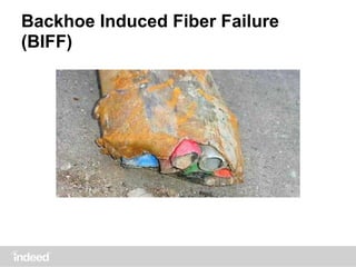 Backhoe Induced Fiber Failure
(BIFF)
 