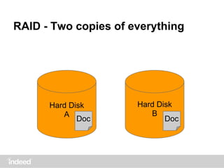 RAID - Two copies of everything
Hard Disk
A
Hard Disk
B
Doc Doc
 