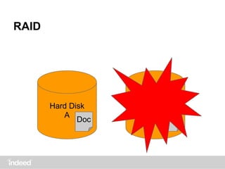 RAID
Hard Disk
A
Hard Drive
B
Doc Doc
 