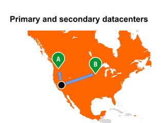 Primary and secondary datacenters
21
 