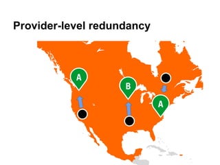 Provider-level redundancy
21
 