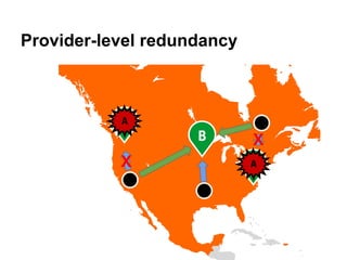Provider-level redundancy
21
X
X
 