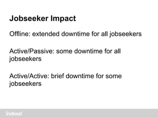 Jobseeker Impact
Offline: extended downtime for all jobseekers
Active/Passive: some downtime for all
jobseekers
Active/Active: brief downtime for some
jobseekers
 