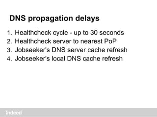 DNS propagation delays
1. Healthcheck cycle - up to 30 seconds
2. Healthcheck server to nearest PoP
3. Jobseeker's DNS server cache refresh
4. Jobseeker's local DNS cache refresh
 