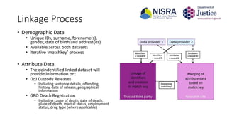 Linkage Process
• Demographic Data
• Unique IDs, surname, forename(s),
gender, date of birth and address(es)
• Available a...
