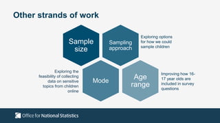 Other strands of work
Sampling
approach
Sample
size
Mode
Age
range
Exploring the
feasibility of collecting
data on sensiti...