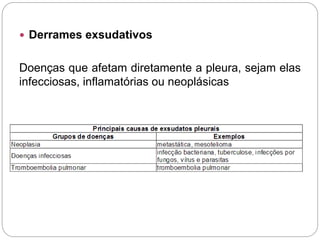  Derrames exsudativos
Doenças que afetam diretamente a pleura, sejam elas
infecciosas, inflamatórias ou neoplásicas
 