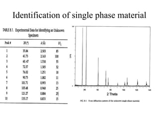 Identification of single phase material
 