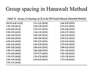 Group spacing in Hanawalt Method
 