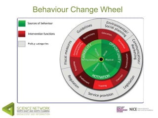 Behaviour Change Wheel 
 