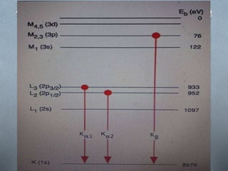 Slide share version historical background of diffractometer