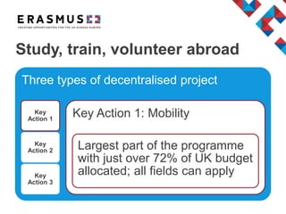 Three types of decentralised project
Key
Action 1
Key
Action 2
Key
Action 3
Key Action 1: Mobility
Largest part of the programme
with just over 72% of UK budget
allocated; all fields can apply
Study, train, volunteer abroad
 