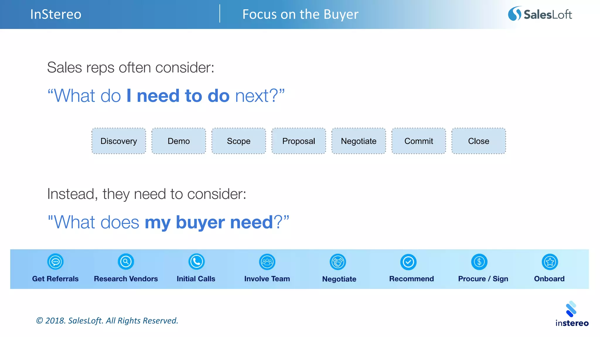 © 2018. SalesLoft. All Rights Reserved.
InStereo Focus on the Buyer
Sales reps often consider:
“What do I need to do next?”
Discovery Demo Scope Proposal Negotiate Commit Close
Instead, they need to consider:
"What does my buyer need?”
 