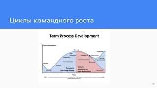 Циклы командного роста
19
 