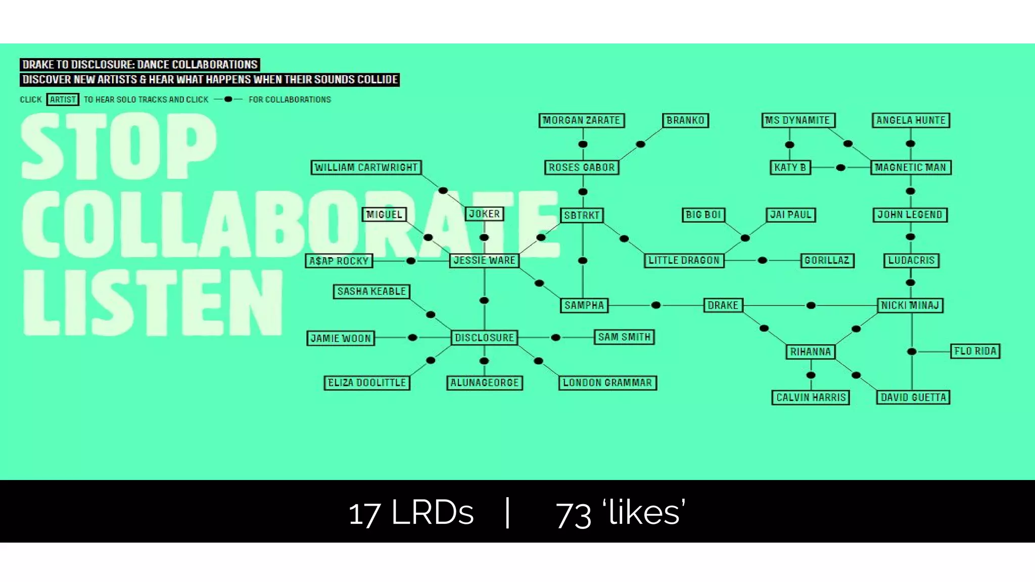 17 LRDs | 73 ‘likes’
 