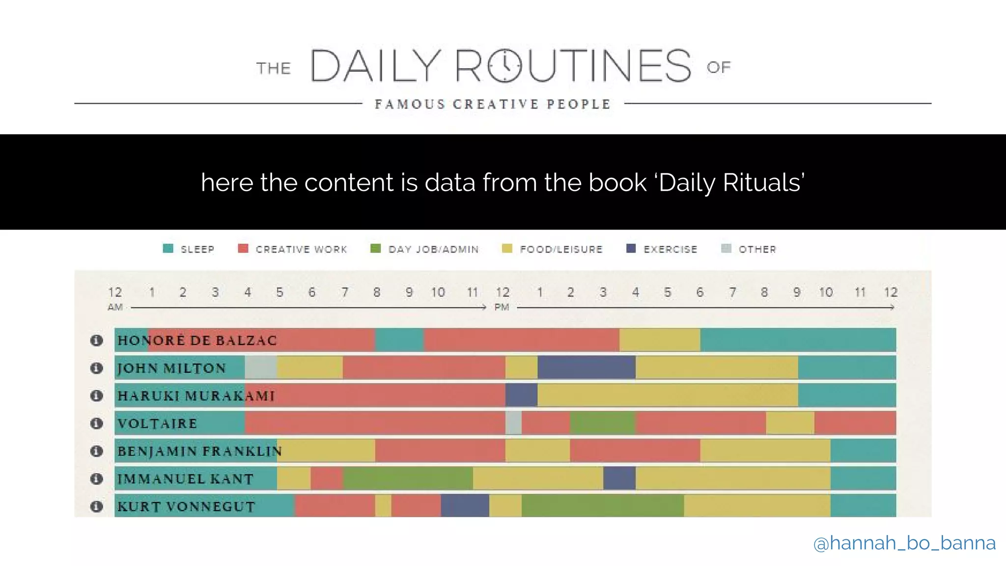@hannah_bo_banna
here the content is data from the book ‘Daily Rituals’
 
