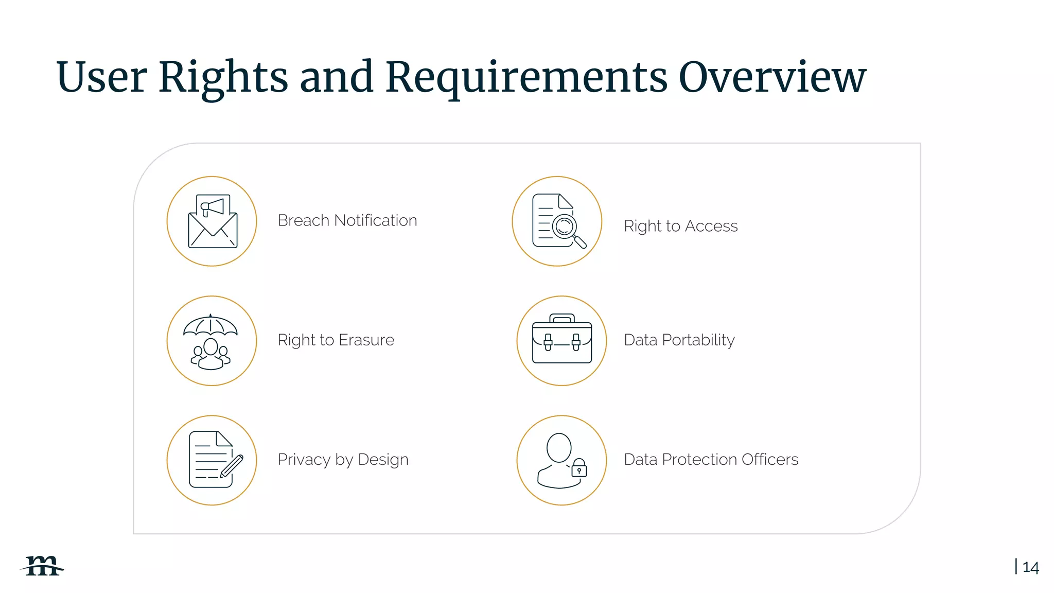 | 14
User Rights and Requirements Overview
Right to Erasure
Breach Notification
Data Portability
Right to Access
Data Protection OfficersPrivacy by Design
 