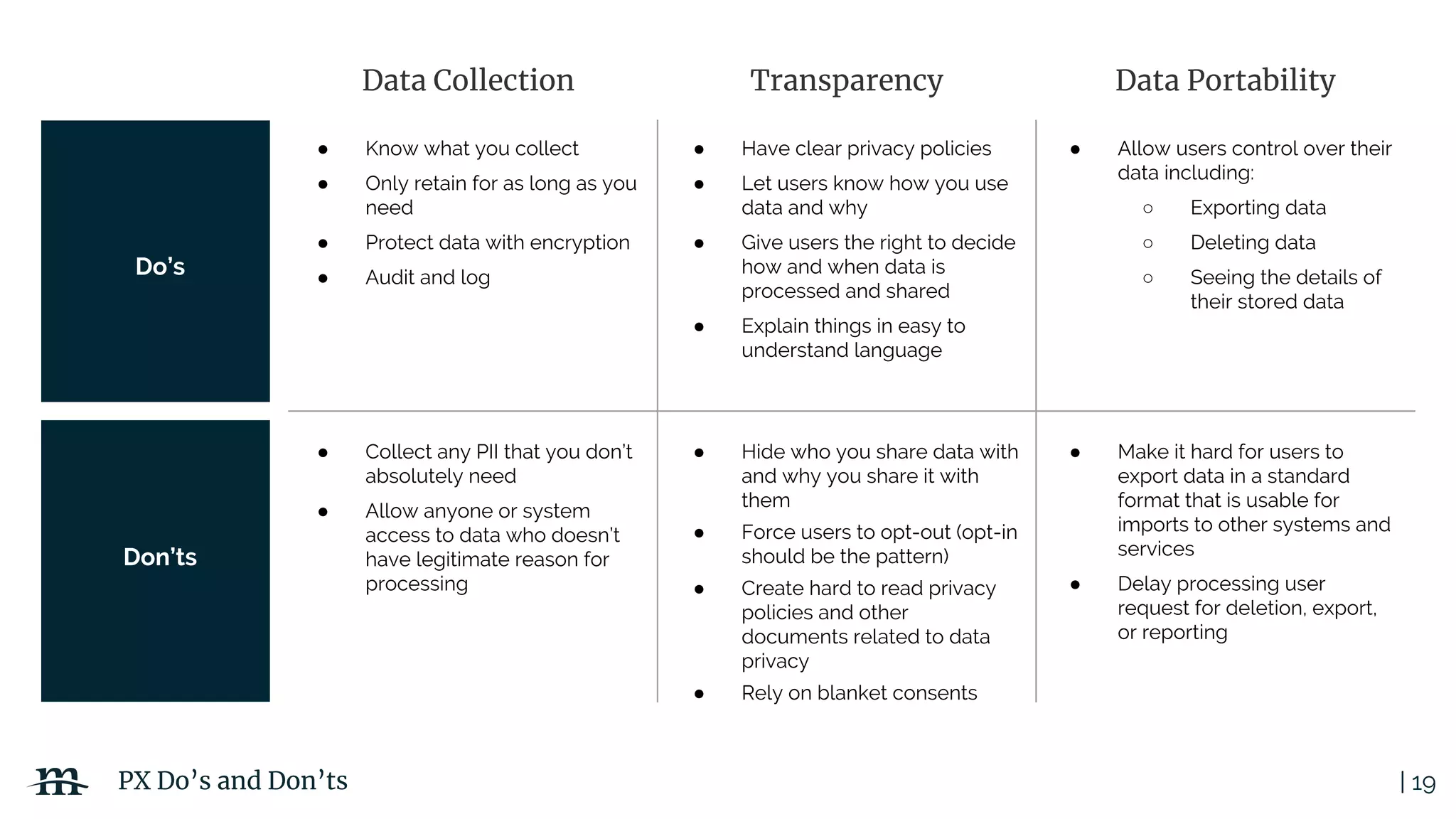 | 19PX Do’s and Don’ts
Data Collection Transparency Data Portability
Do’s
Don’ts
● Know what you collect
● Only retain for as long as you
need
● Protect data with encryption
● Audit and log
● Have clear privacy policies
● Let users know how you use
data and why
● Give users the right to decide
how and when data is
processed and shared
● Explain things in easy to
understand language
● Allow users control over their
data including:
○ Exporting data
○ Deleting data
○ Seeing the details of
their stored data
● Collect any PII that you don’t
absolutely need
● Allow anyone or system
access to data who doesn’t
have legitimate reason for
processing
● Hide who you share data with
and why you share it with
them
● Force users to opt-out (opt-in
should be the pattern)
● Create hard to read privacy
policies and other
documents related to data
privacy
● Rely on blanket consents
● Make it hard for users to
export data in a standard
format that is usable for
imports to other systems and
services
● Delay processing user
request for deletion, export,
or reporting
 