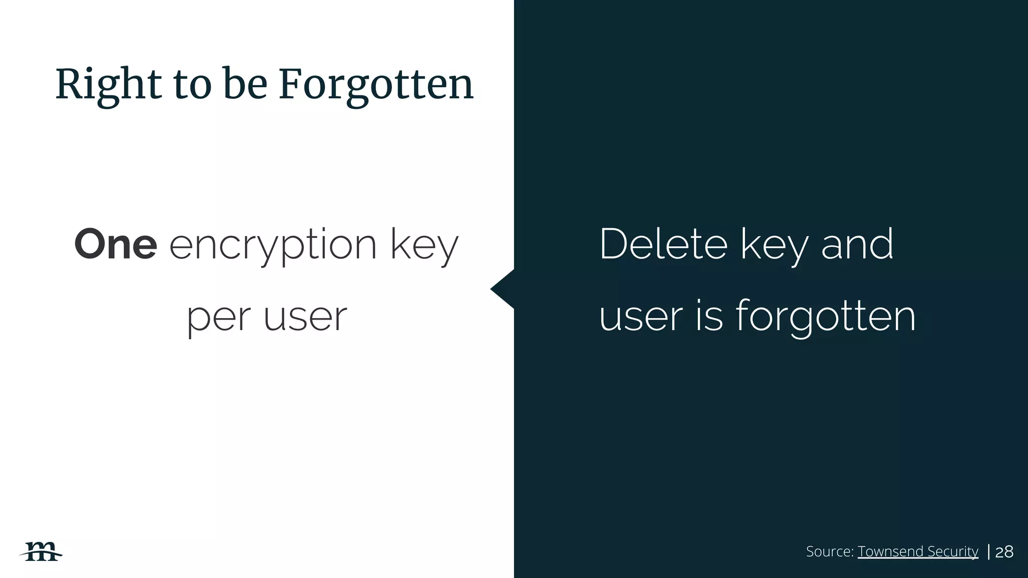 | 28
One encryption key
per user
Source: Townsend Security
Delete key and
user is forgotten
Right to be Forgotten
 