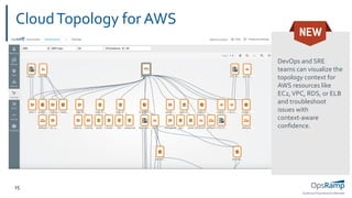 OpsRamp Proprietary/Conﬁdential
15
CloudTopology for AWS
DevOps and SRE
teams can visualize the
topology context for
AWS resources like
EC2,VPC, RDS, or ELB
and troubleshoot
issues with
context-aware
conﬁdence.
 