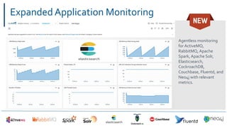 OpsRamp Proprietary/Conﬁdential
Expanded Application Monitoring
Agentless monitoring
for ActiveMQ,
RabbitMQ, Apache
Spark, Apache Solr,
Elasticsearch,
CockroachDB,
Couchbase, Fluentd, and
Neo4j with relevant
metrics.
 