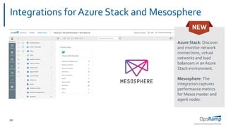 OpsRamp Proprietary/Conﬁdential
20
Integrations for Azure Stack and Mesosphere
Azure Stack: Discover
and monitor network
connections, virtual
networks and load
balancers in an Azure
Stack environment.
Mesosphere: The
integration captures
performance metrics
for Mesos master and
agent nodes.
 