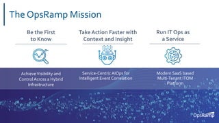 3
April 2019 | OpsRamp Proprietary/Conﬁdential
The OpsRamp Mission
Be the First
to Know
AchieveVisibility and
Control Across a Hybrid
Infrastructure
Run IT Ops as
a Service
Modern SaaS based
Multi-Tenant ITOM
Platform
Take Action Faster with
Context and Insight
Service-Centric AIOps for
Intelligent Event Correlation
 