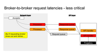 API layerNetwork layer
Broker-to-broker request latencies - less critical
Processor Response queue
API handler
Purgatory
A...