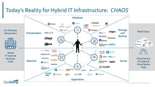 OpsRamp Platform Winter 2020 Release | PDF