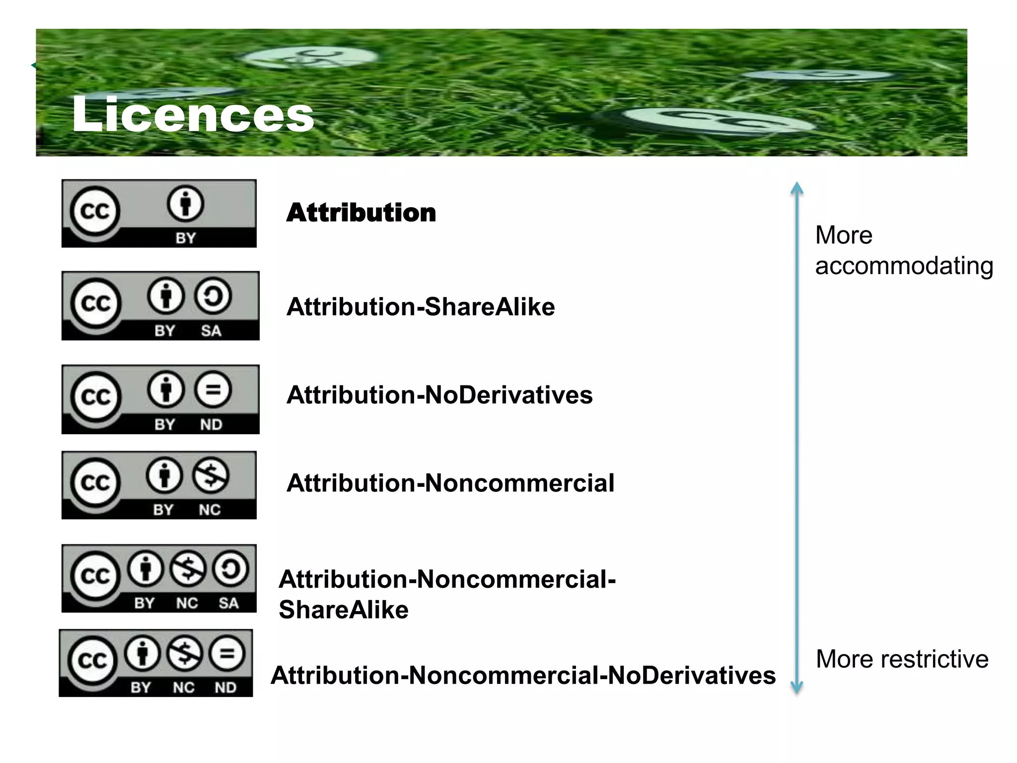 Licences
       Attribution
                                                More
                                                accommodating
       Attribution-ShareAlike


       Attribution-NoDerivatives


       Attribution-Noncommercial


      Attribution-Noncommercial-
      ShareAlike
                                                More restrictive
      Attribution-Noncommercial-NoDerivatives
 