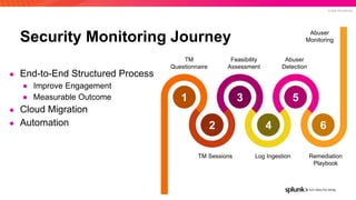 © 2022 SPLUNK INC.
Security Monitoring Journey
● End-to-End Structured Process
● Improve Engagement
● Measurable Outcome
● Cloud Migration
● Automation
3
1 5
2 4 6
TM
Questionnaire
Feasibility
Assessment
Abuser
Detection
TM Sessions Log Ingestion Remediation
Playbook
Abuser
Monitoring
 