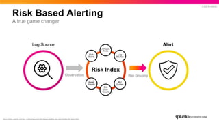 © 2022 SPLUNK INC.
Risk Based Alerting
A true game changer
https://www.splunk.com/en_us/blog/security/risk-based-alerting-the-new-frontier-for-siem.html
 