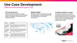 © 2022 SPLUNK INC.
Use Case Development
CIS Top 20 Controls
Recommended set of actions for cyber
defense that provide specific and actionable
ways to stop today's most pervasive and
dangerous attacks
Different Frameworks/Process Flows
MITRE ATT&CK
MITRE ATT&CK® is a globally-accessible
knowledge base of adversary tactics and
techniques based on real-world
observations.
Customer specific use cases
To organize use cases, a use case
framework should be used. Such frame-
works enable control over use cases and
provide insight into identify how well an
organization is capable of defending
against cyber threats.
Content Description
01 - Inventory of
Authorized and
Unauthorized
Devices
Actively manage (inventory, track, and correct) all hardware
devices on the network so that only authorized devices are given
access, and unauthorized and unmanaged devices are found and
prevented from gaining access.
02 - Inventory of
Authorized and
Unauthorized
Software
Actively manage (inventory, track, and correct) all software on the
network so that only authorized software is installed and can
execute, and that unauthorized and unmanaged software is found
and prevented from installation or execution.
03 - Secure
Configurations
for Hardware and
Software
Establish, implement, and actively manage (track, report on,
correct) the security configuration of mobile devices, laptops,
servers, and workstations using a rigorous configuration
management and change control process in order to prevent
attackers from exploiting vulnerable services and settings.
 
