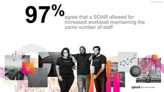© 2021 SPLUNK INC.
© 2022 SPLUNK INC.
97%agree that a SOAR allowed for
increased workload maintaining the
same number of staff
 